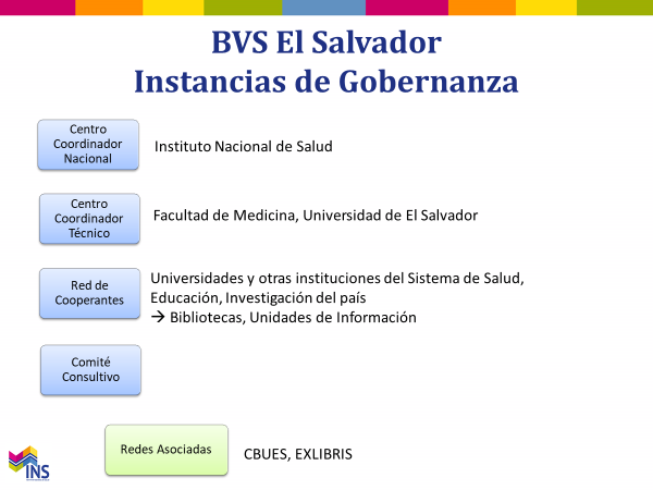 gobernanza-BVS-El-Salvador